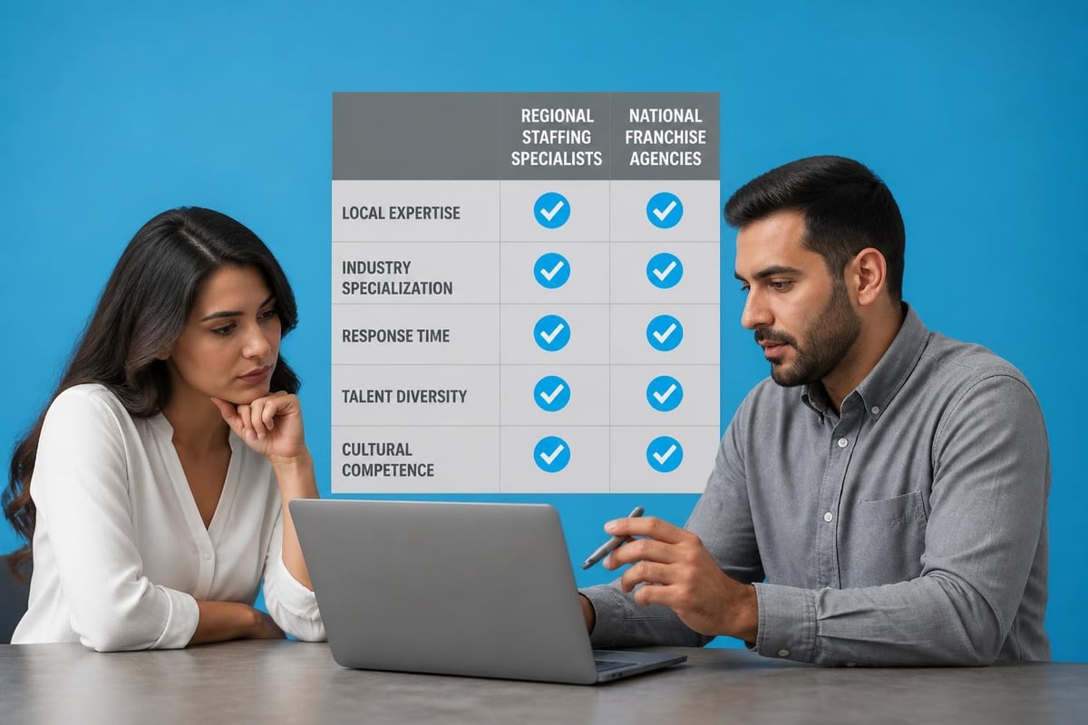 Staffing agency evaluation criteria