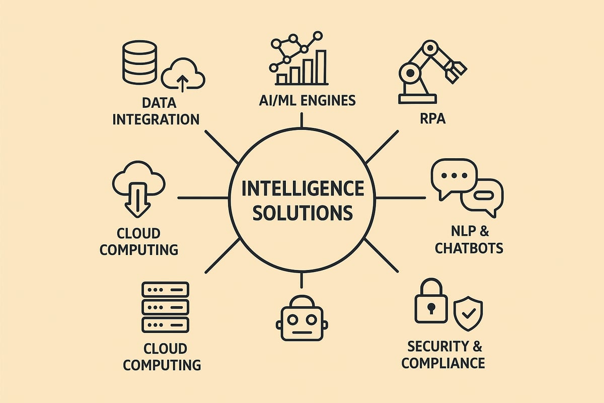 Building a Modern Intelligence Solution: Key Components and Technologies