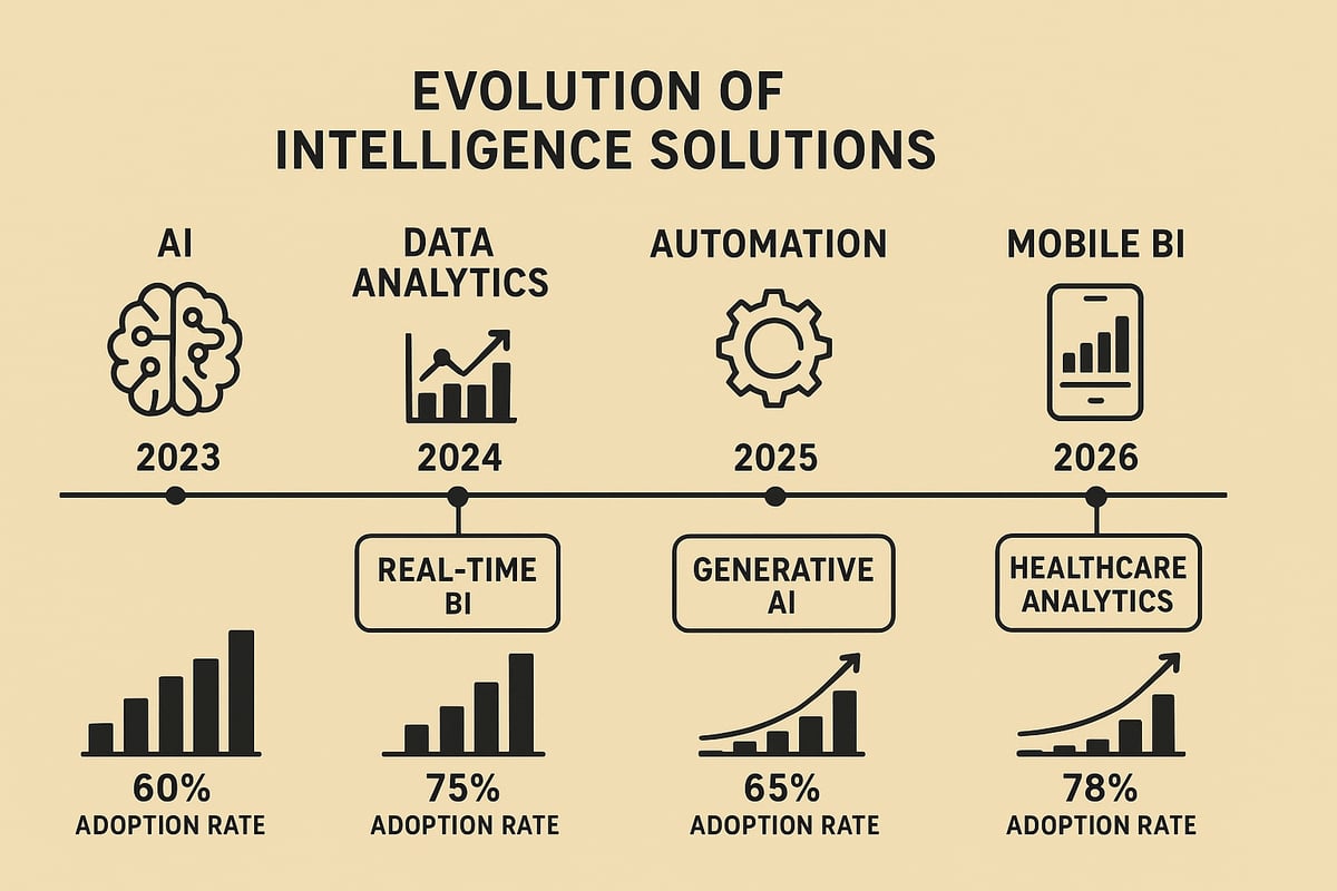 The Evolution of Intelligence Solutions: 2023 to 2026