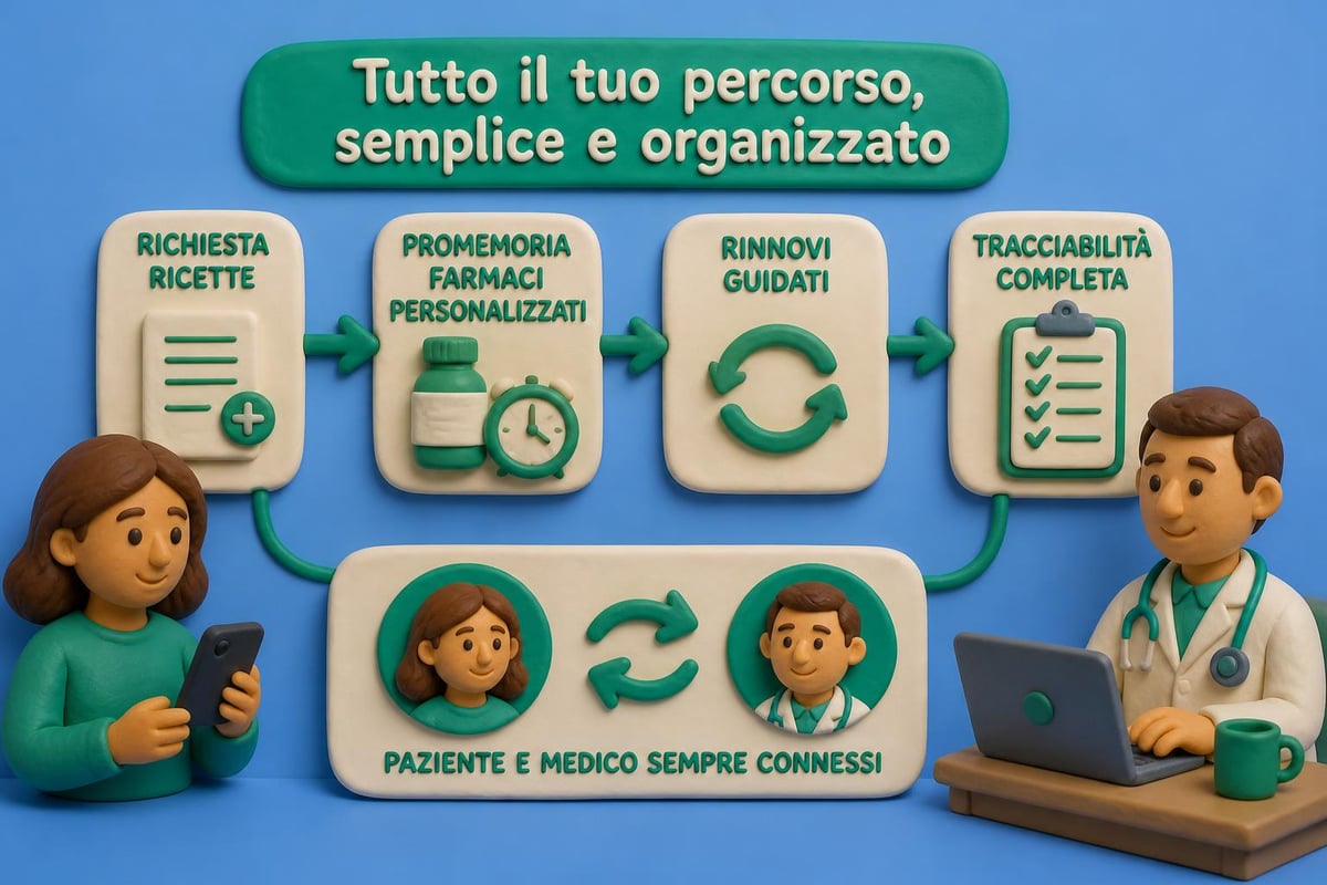 Gestione terapie croniche digitale