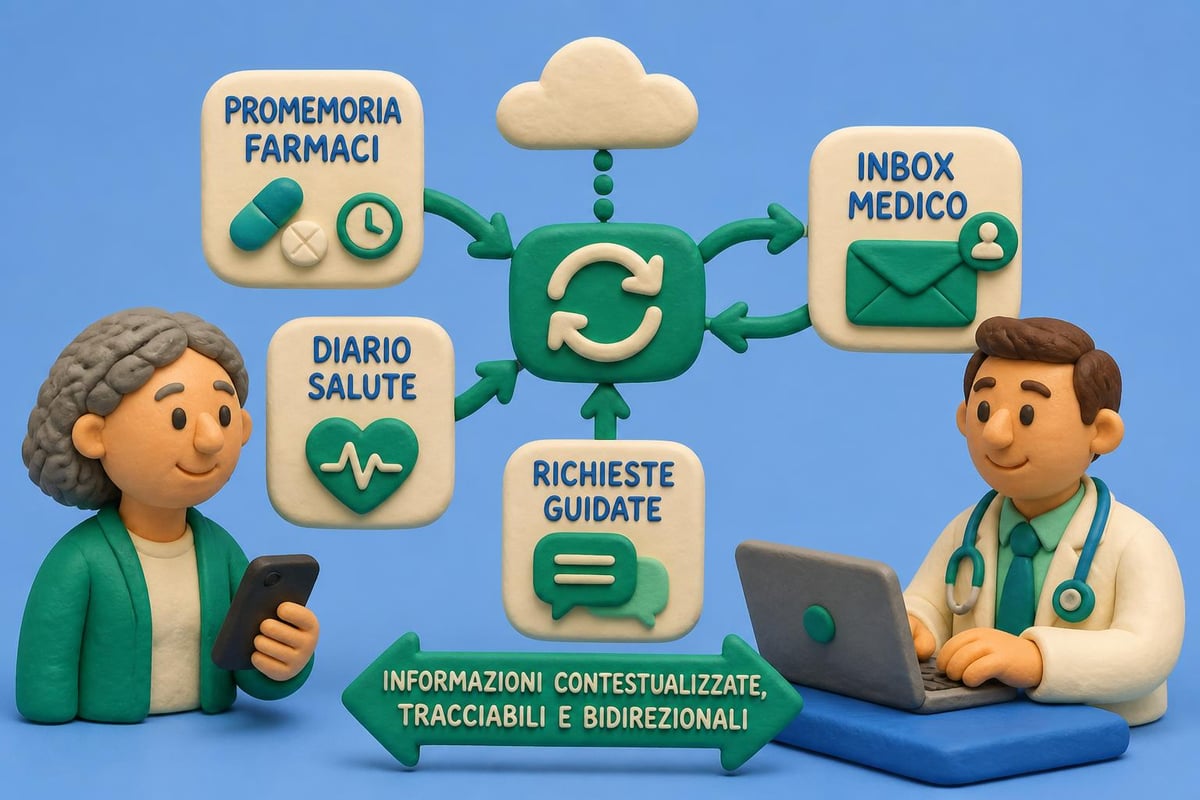 Ecosistema digitale salute integrato
