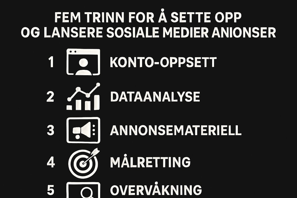 Steg-for-steg: Slik setter du opp og lanserer kampanjer