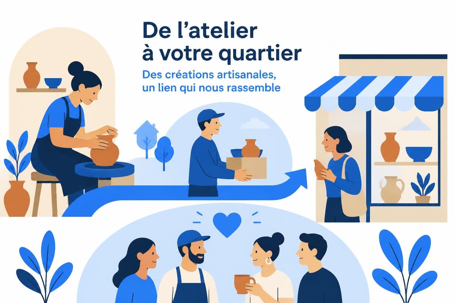 Produits Artisanaux : Guide Complet 2026