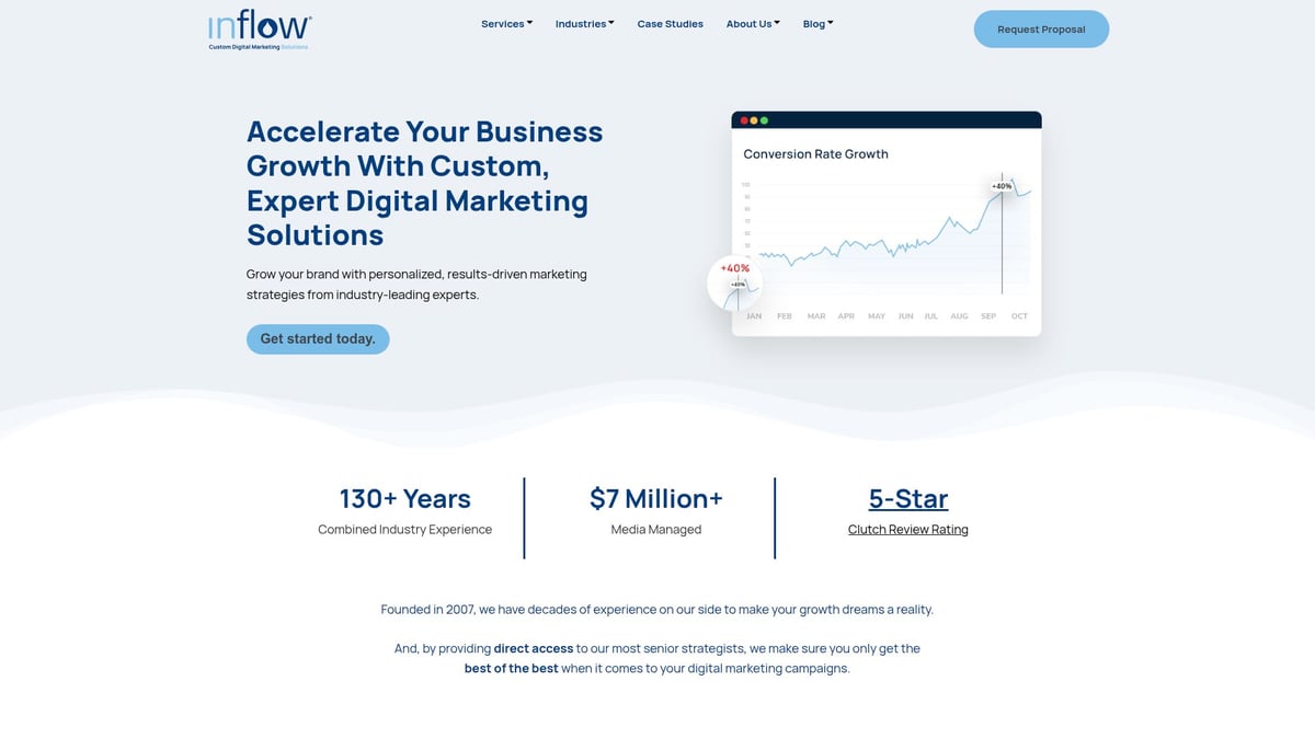 12 Leading Ecommerce SEO Agencies to Watch in 2026 8 12 Leading Ecommerce SEO Agencies to Watch in 2026 - Inflow