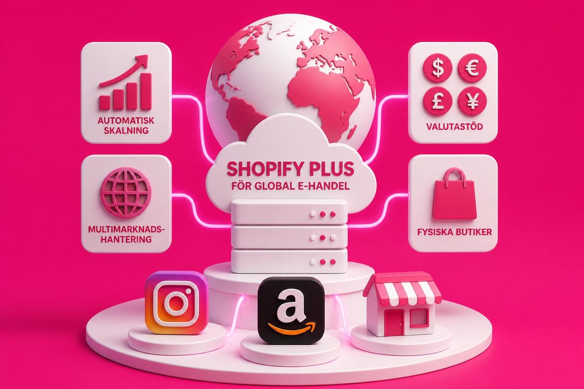 Migrera från Centra till Shopify: Guide för 2026 1 Shopify Plus skalbarhetsfunktioner