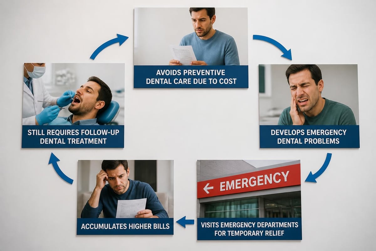 Emergency dental care pathway