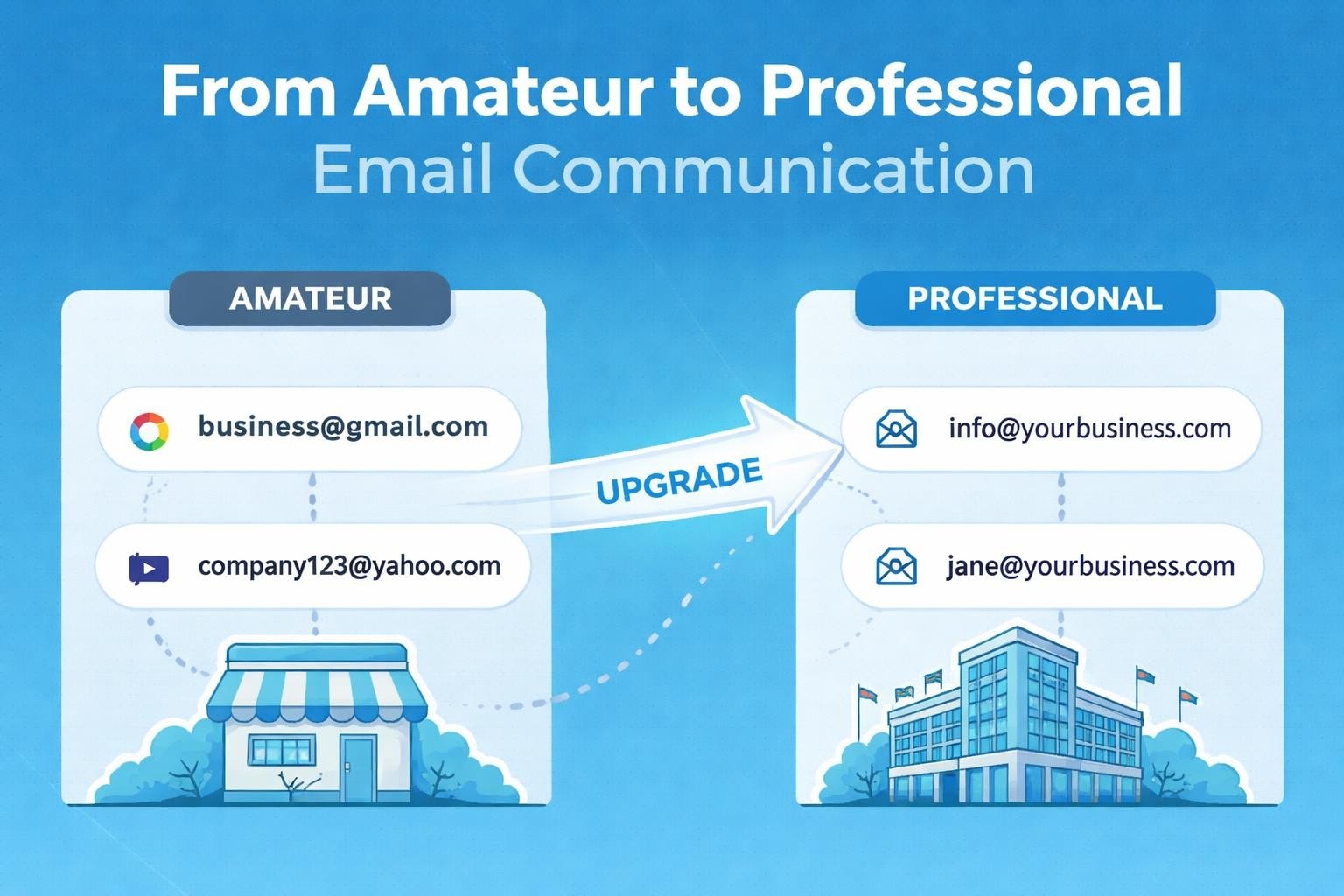How to Create Professional Email: Complete 2026 Guide