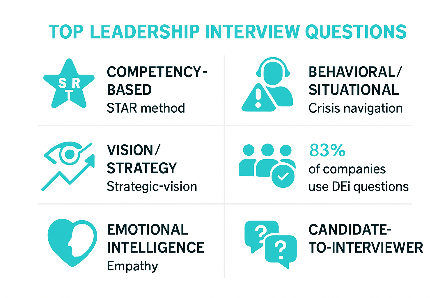 Essential Leadership Interview Questions and How to Answer Them