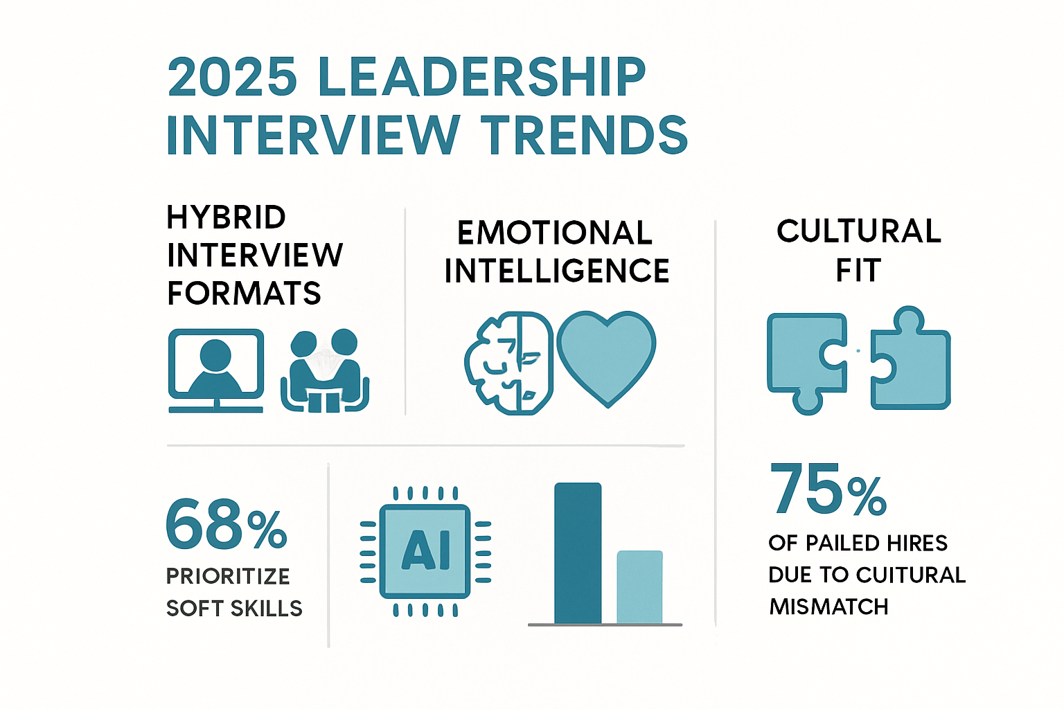 Understanding the 2025 Leadership Interview Landscape