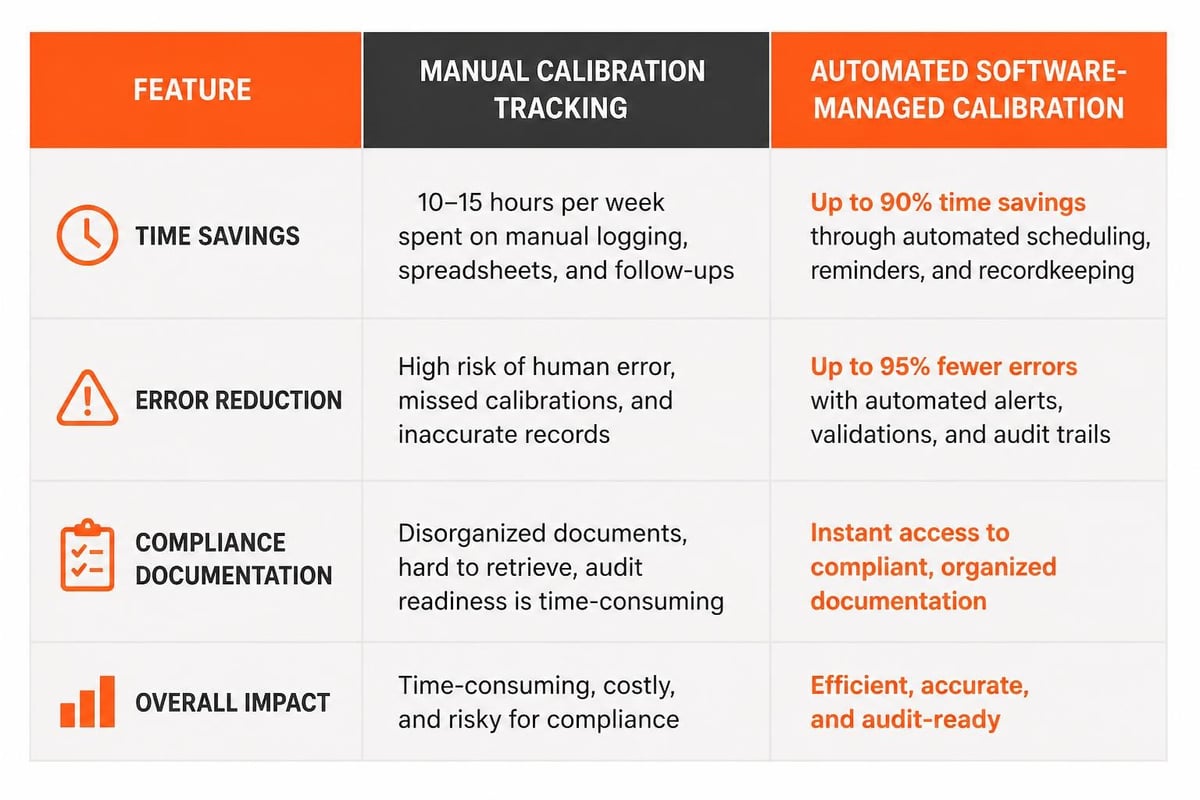 Fixed Gas Detection Systems: Design and Deployment Manual vs automated comparison