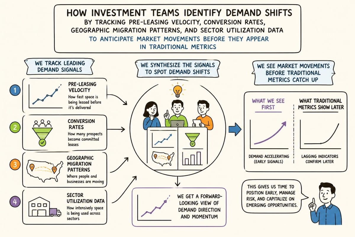 Demand shift analysis workflow