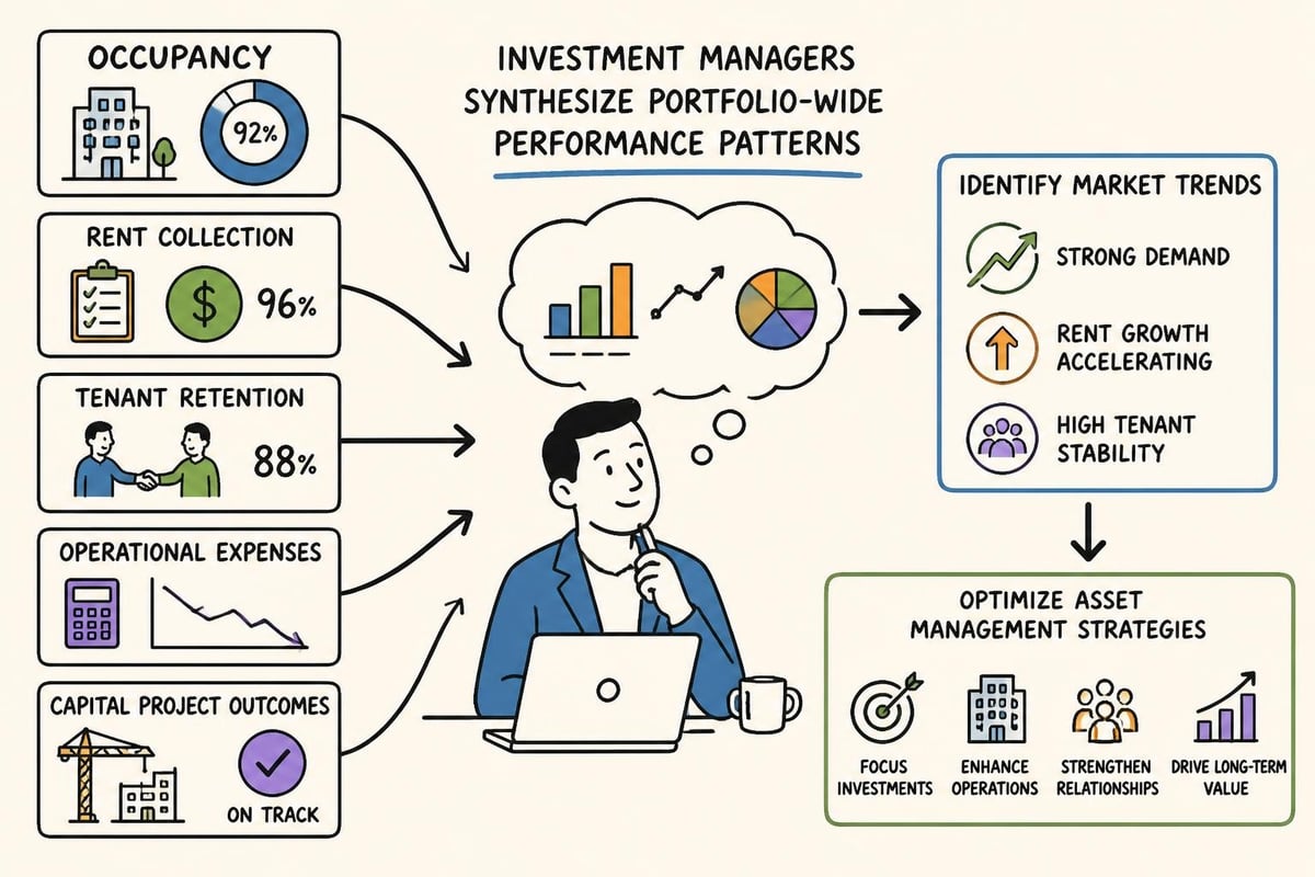 Portfolio performance analysis