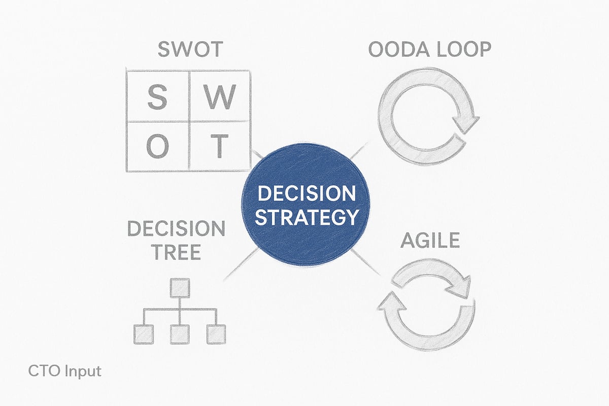 Proven Frameworks and Models for Decision Strategy