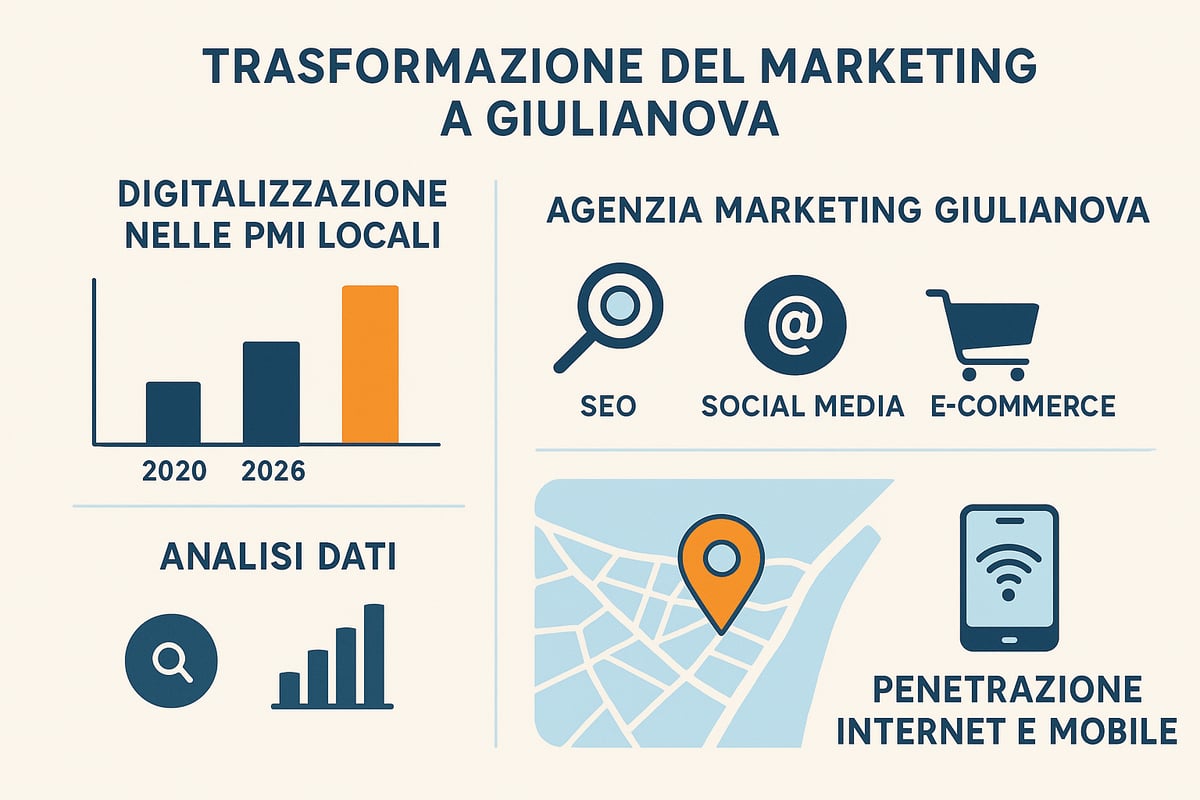 Il Ruolo di un’Agenzia Marketing a Giulianova nel 2026