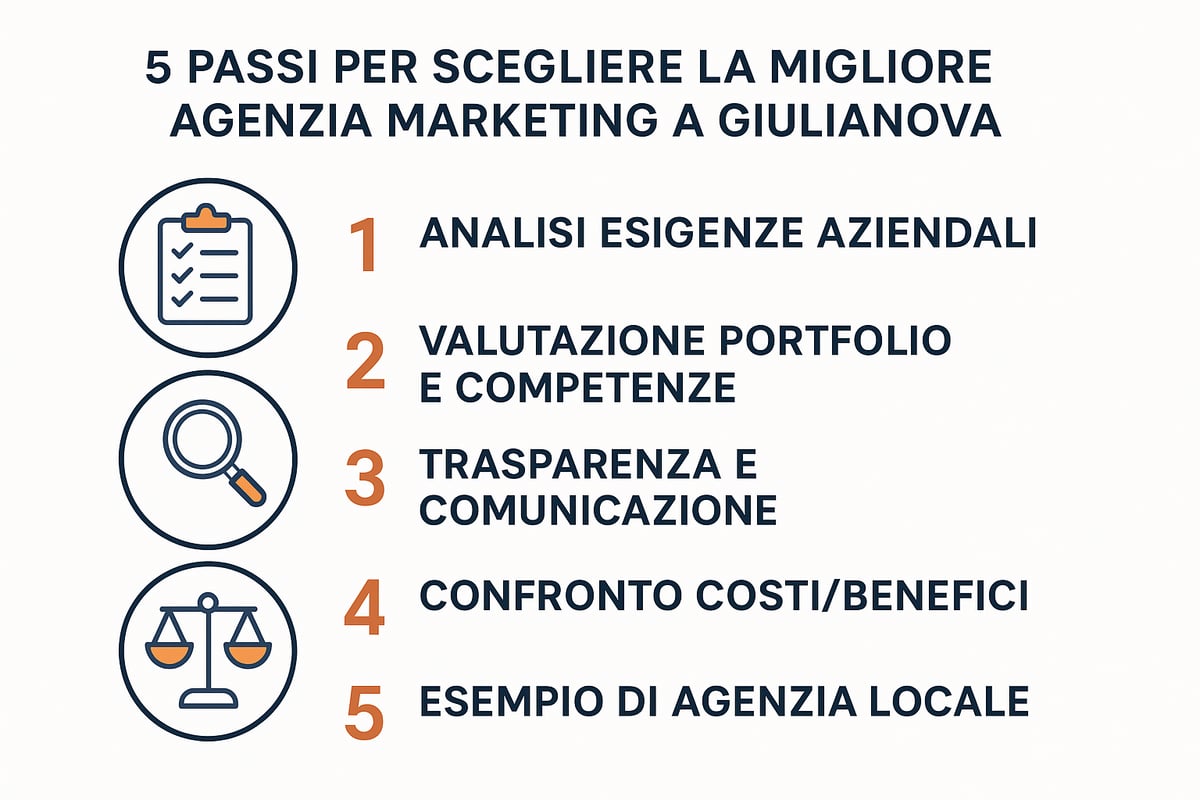Come Scegliere la Migliore Agenzia Marketing a Giulianova: Criteri e Step
