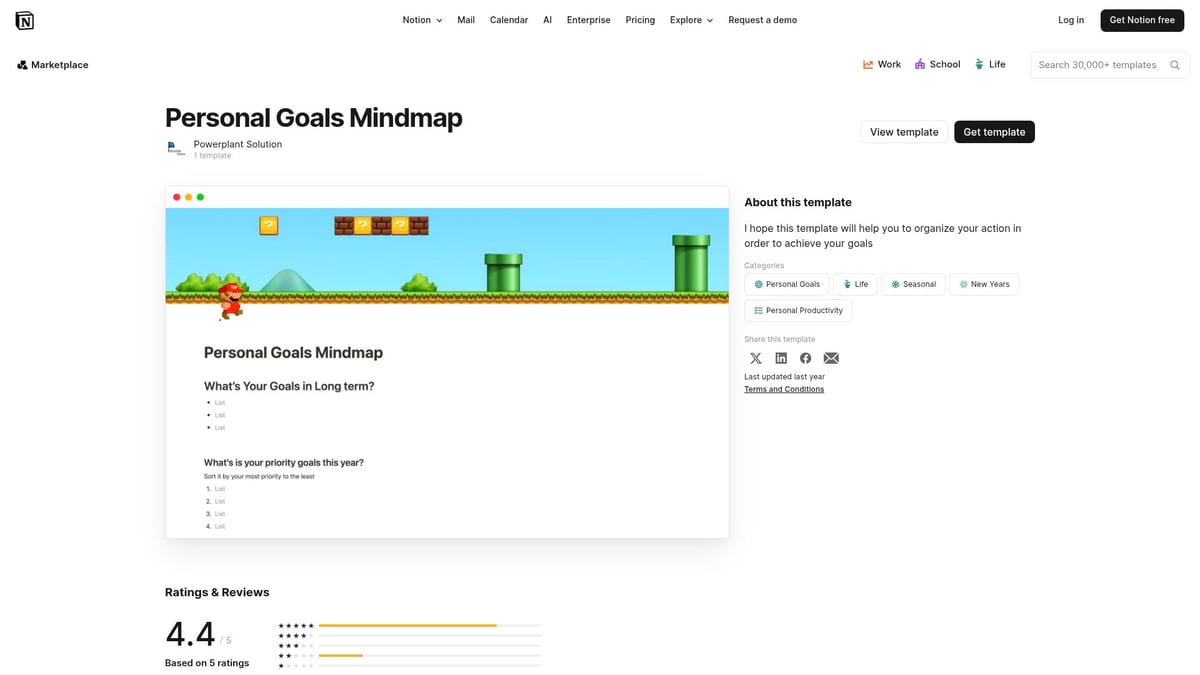 7 Inspiring Personal Goals Template Ideas for 2025 - Personal Goals Mindmap by Powerplant Solution