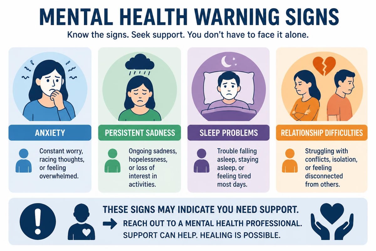 Signs indicating need for therapy