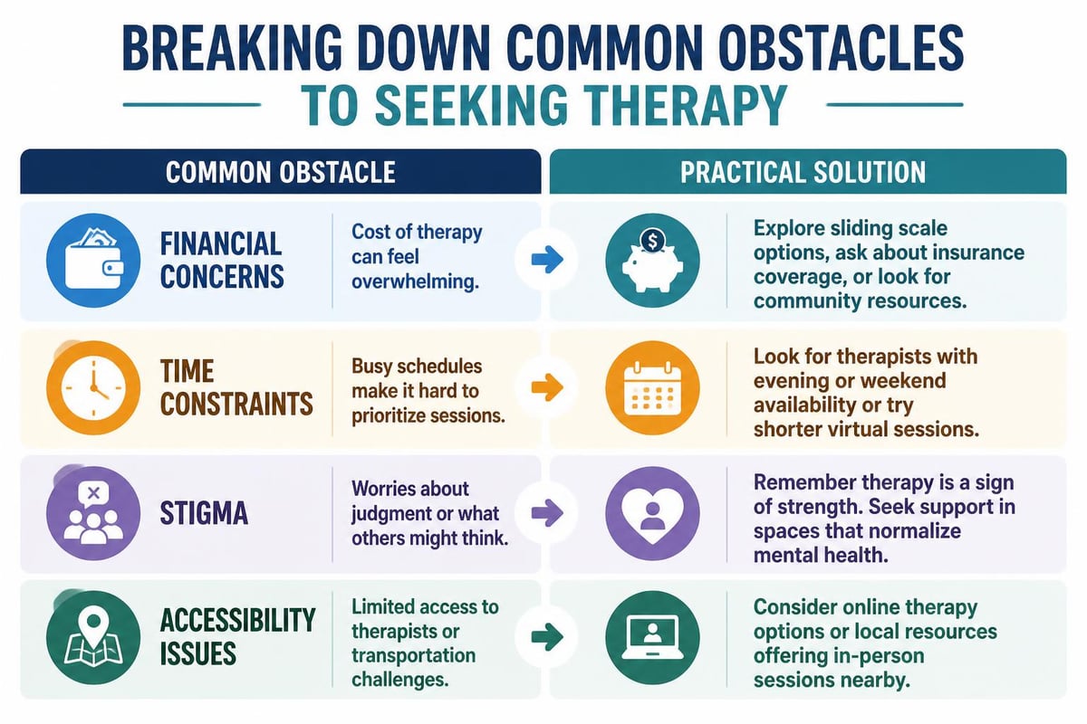 Overcoming therapy barriers