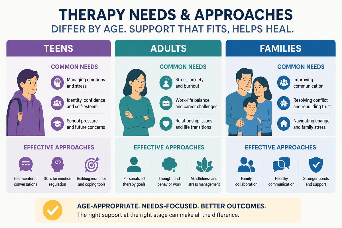 Therapy across life stages