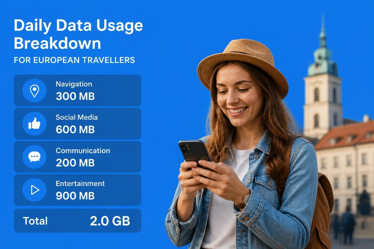 Data consumption breakdown