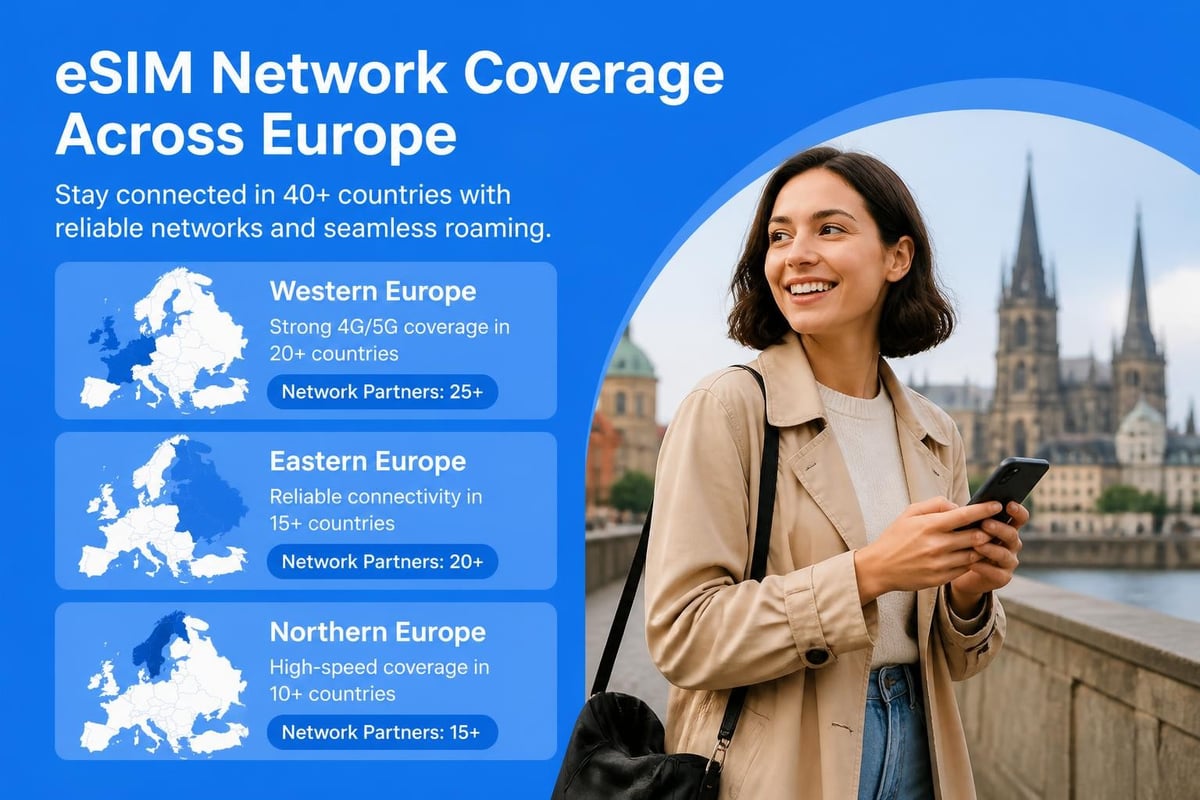 European eSIM coverage map