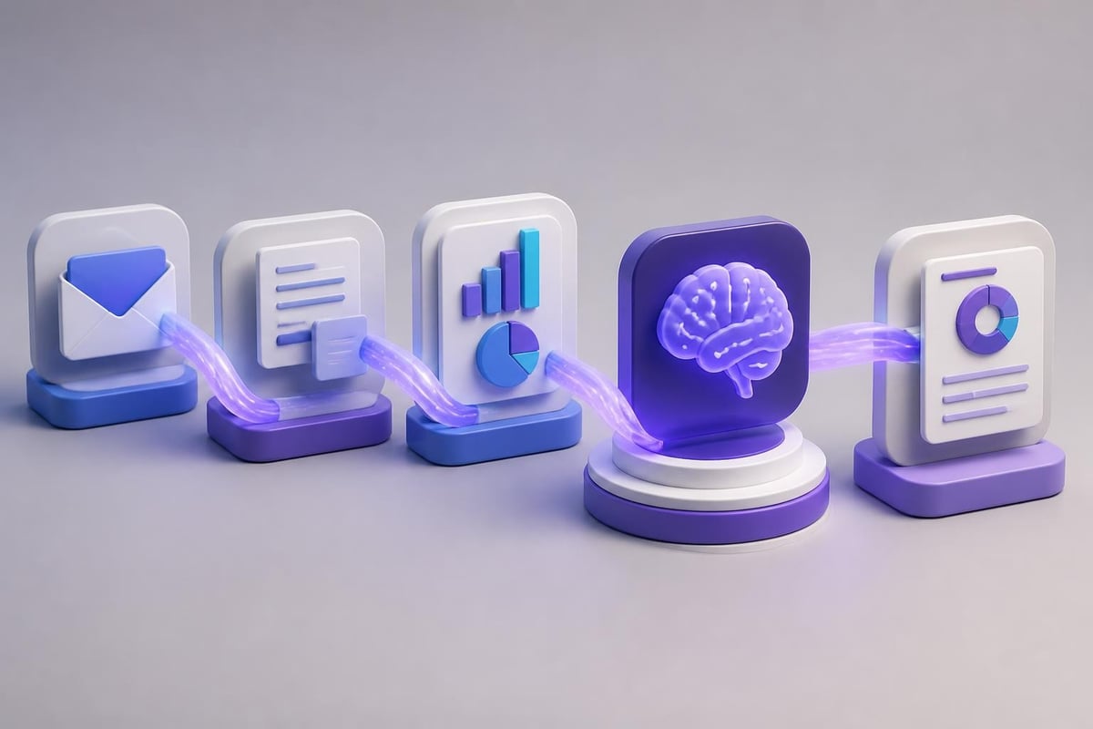 Business automation workflow