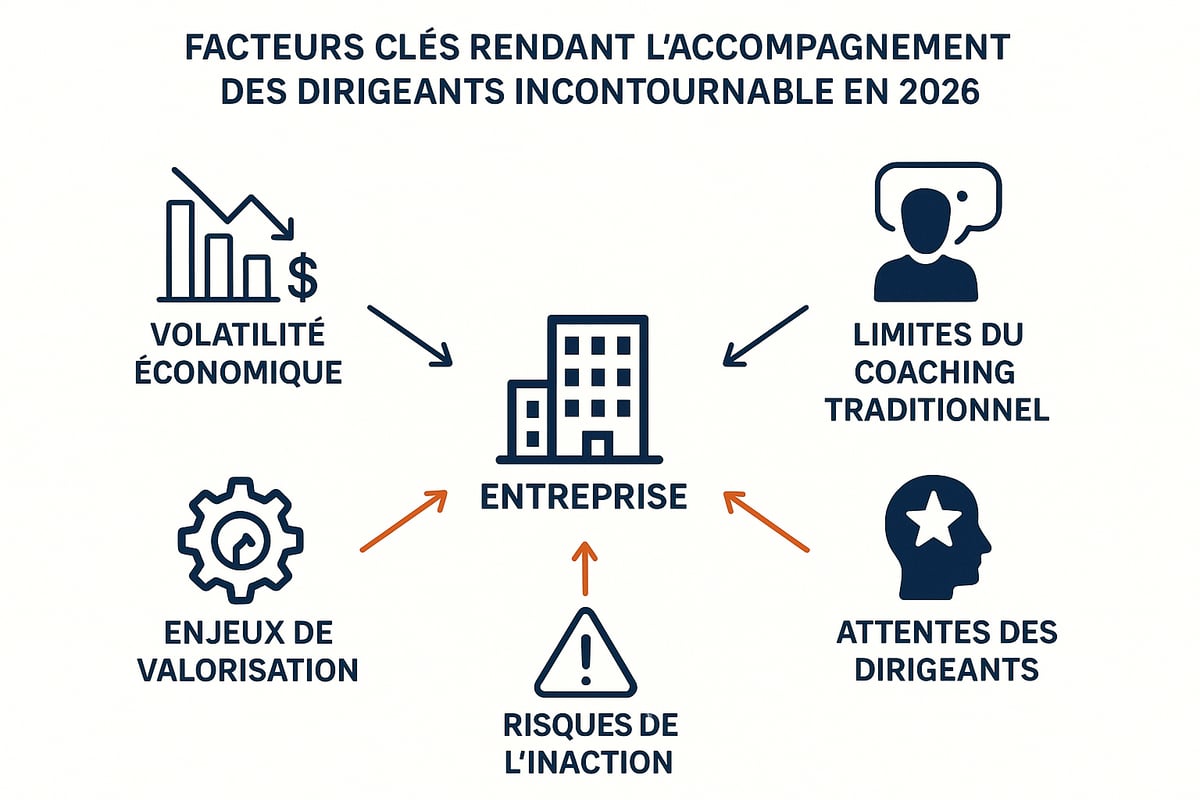 Pourquoi l’accompagnement des dirigeants est incontournable en 2026 ?