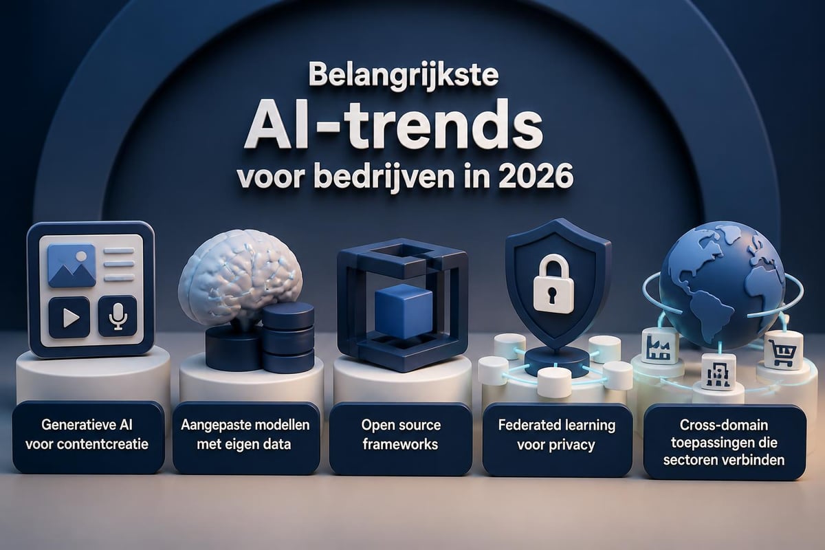 AI-ontwikkelingstrends 2026