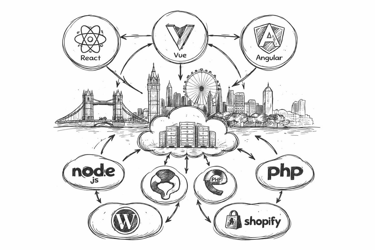 Modern web development technologies