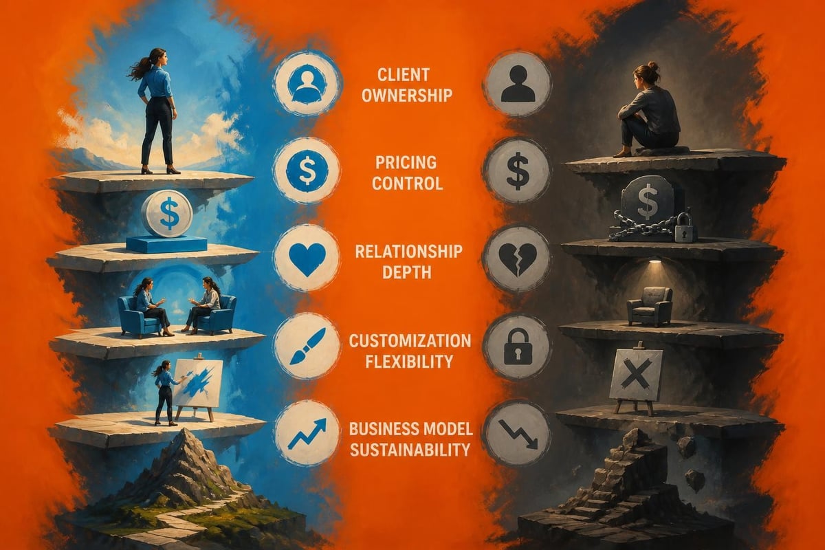 Platform coaching versus independent practice