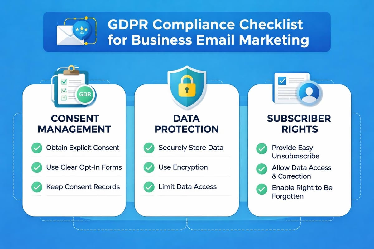 Email compliance framework