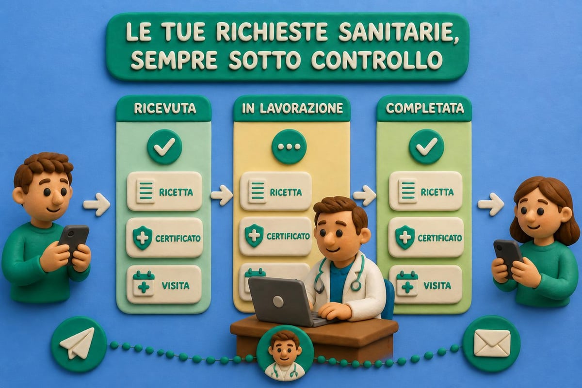 Sistema stati richieste medico