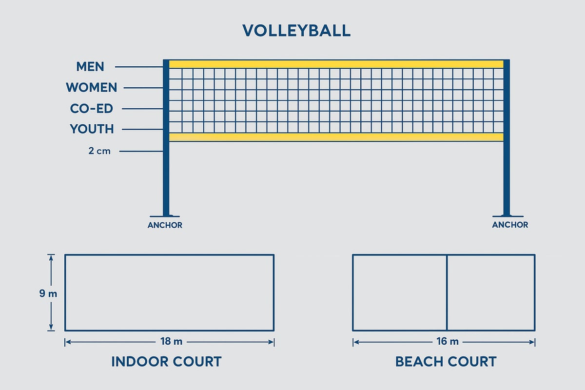 Volleyball Net Sizing, Dimensions, and Regulations for 2026