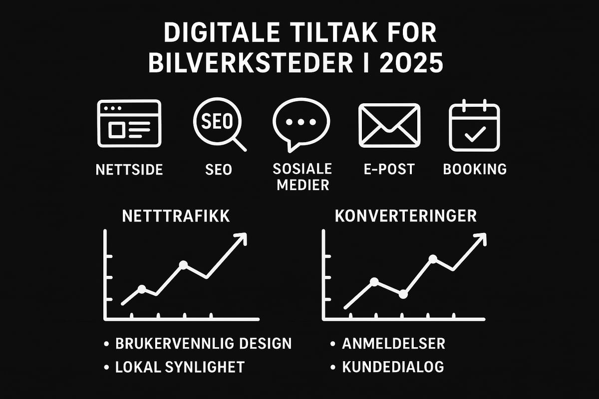 Hvordan bygge en digital tilstedeværelse