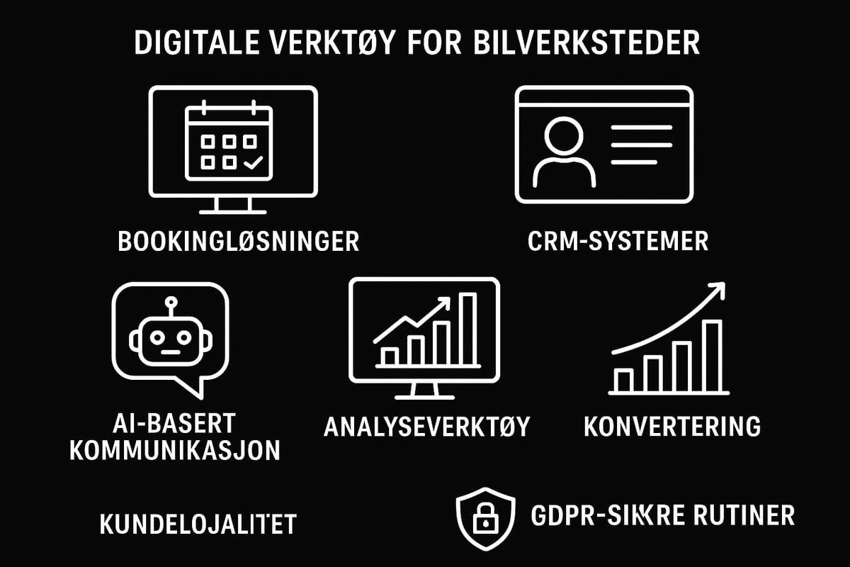 Teknologi og automatisering i markedsføringen