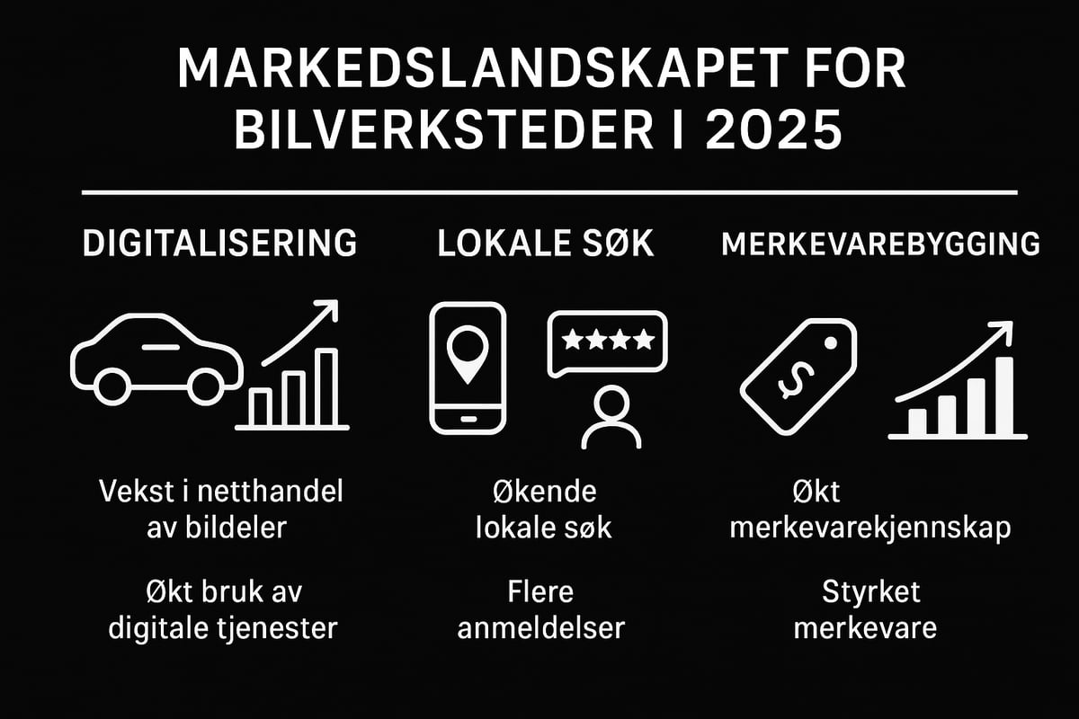 Markedslandskapet for bilverksteder i 2025