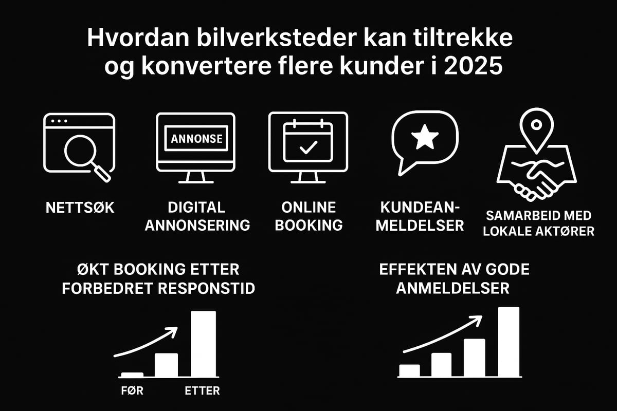 Slik tiltrekker og konverterer du flere kunder