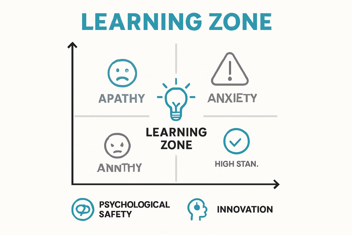 Psychological Safety and Accountability: Striking the Essential Balance