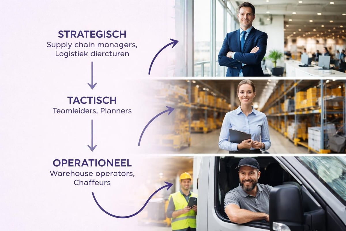 Logistieke functiehiërarchie