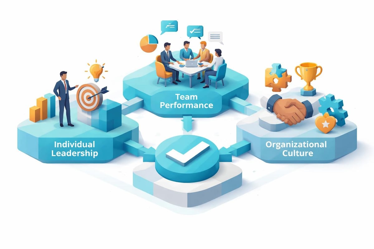 Performance measurement dashboard
