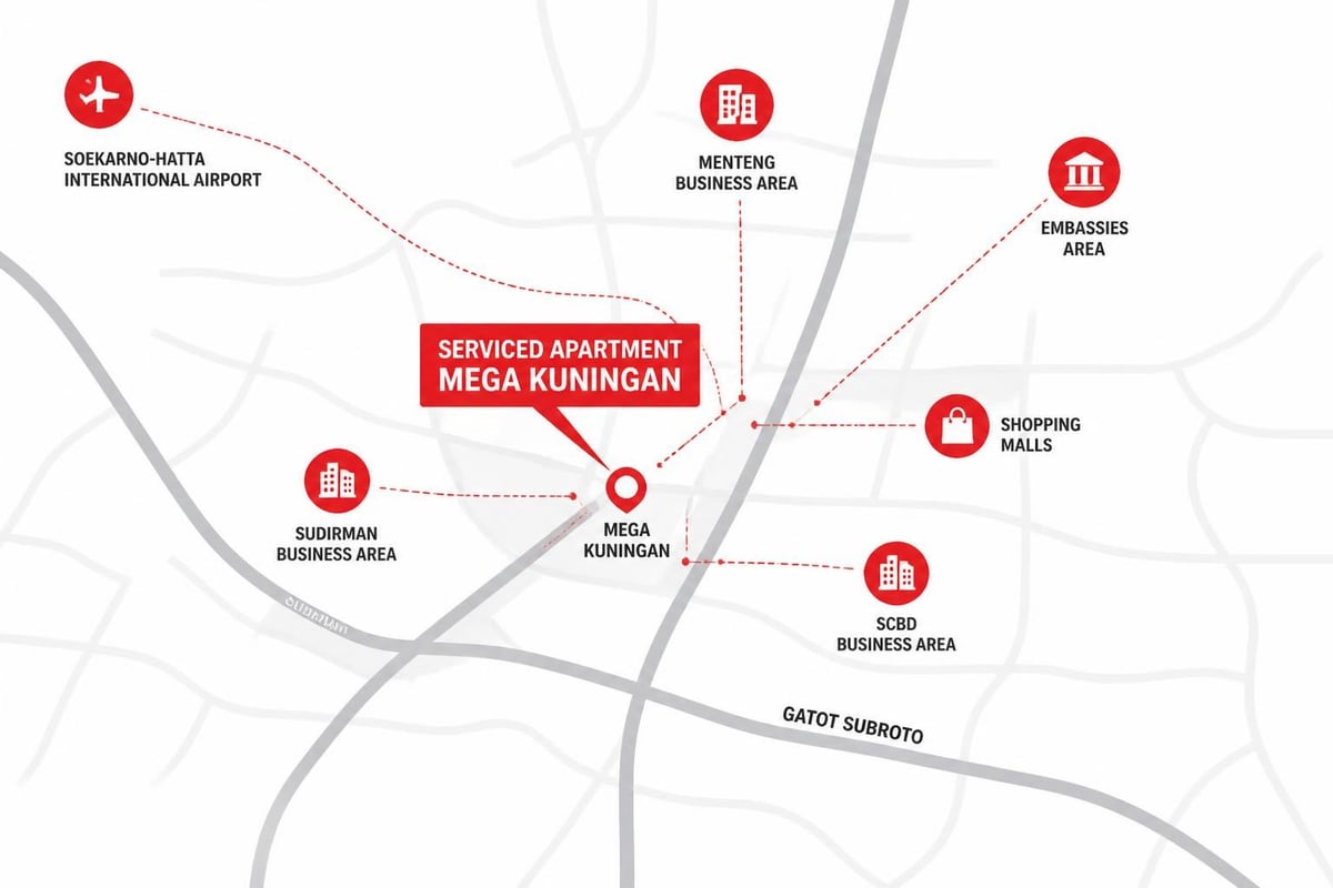 Jakarta business district location