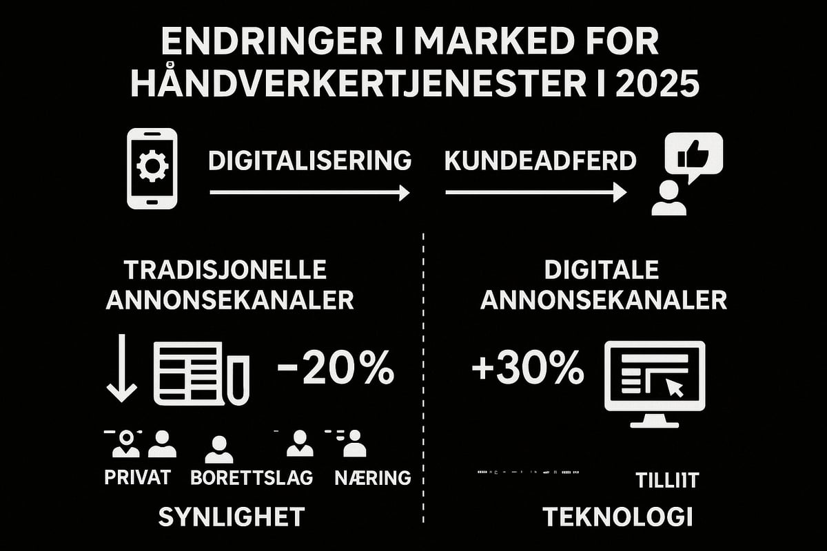 Forstå markedet for håndverkertjenester i 2025