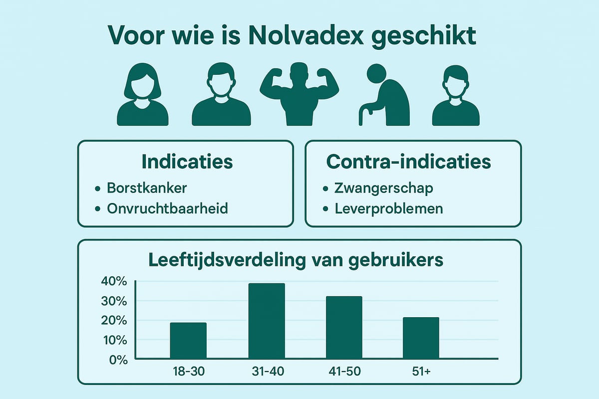 Voor Wie is Nolvadex Geschikt?