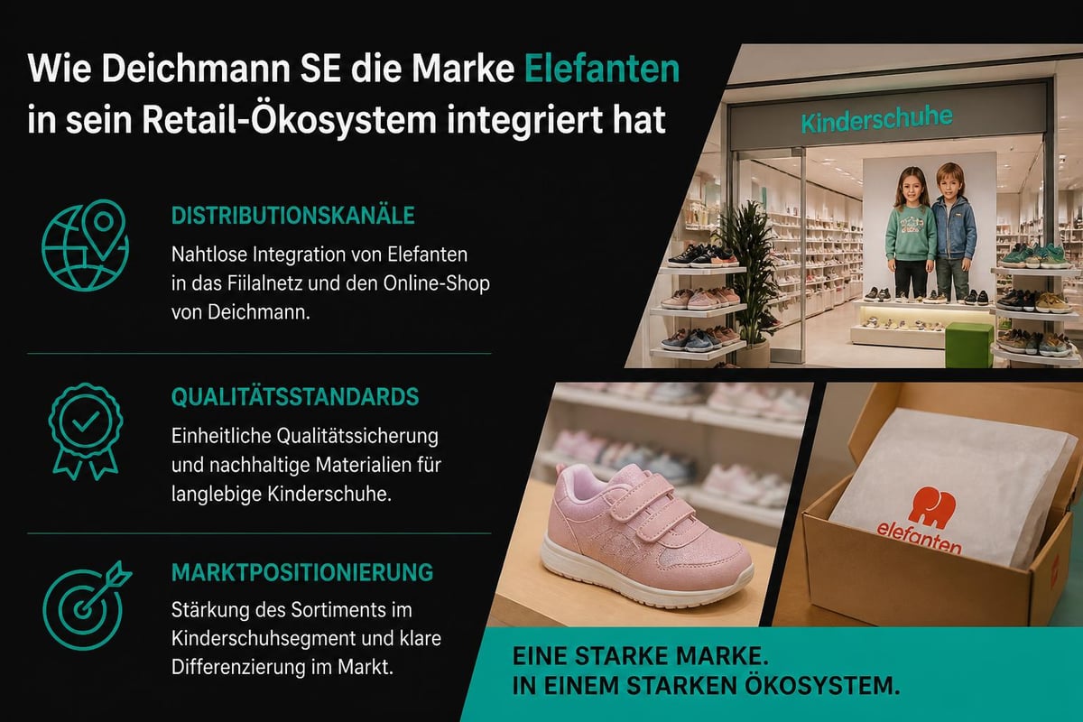 Elefanten Deichmann Markenintegration