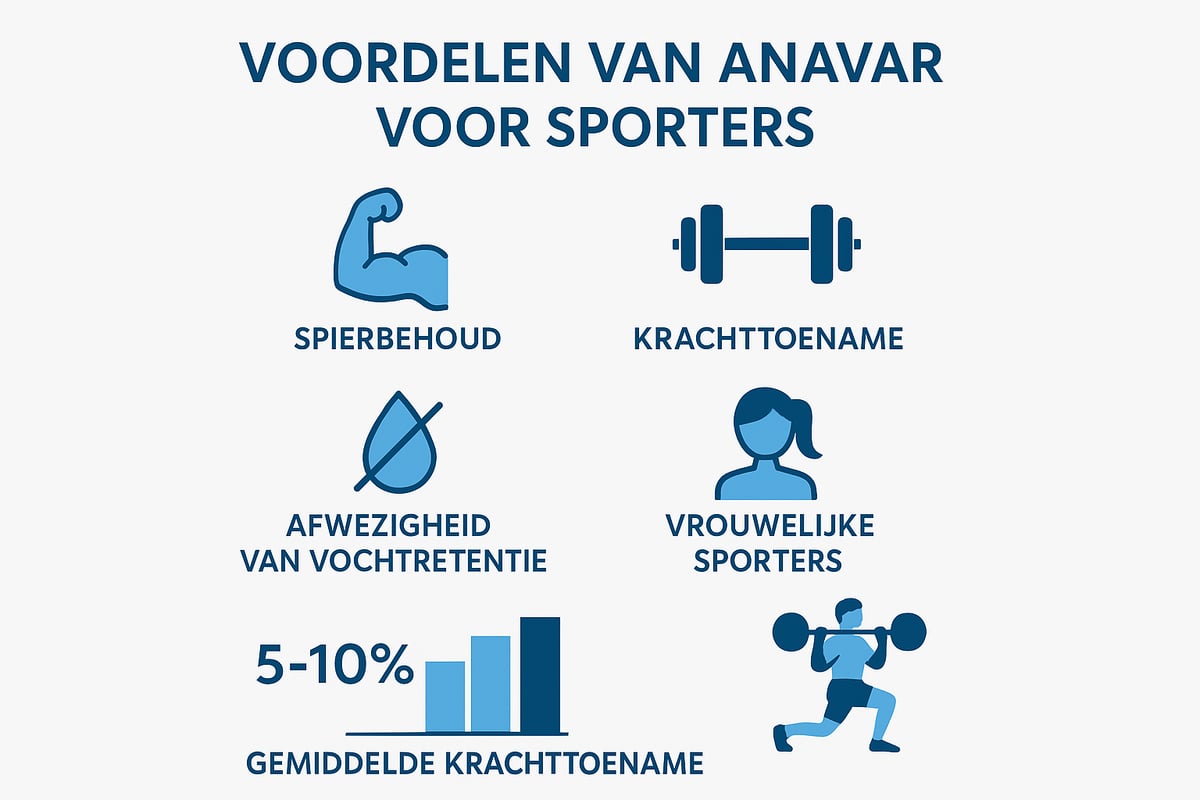 Voordelen van Anavar: Wat zijn de Resultaten?