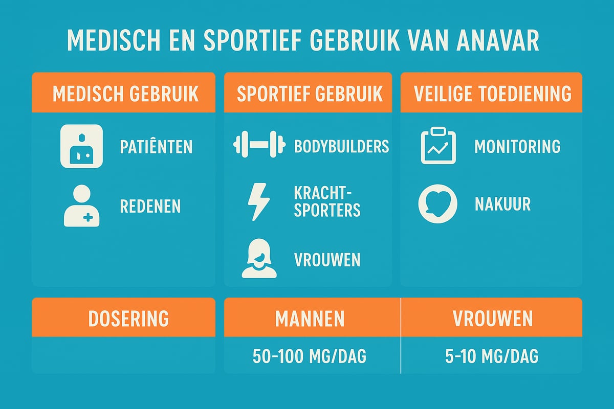 Gebruik van Anavar: Wie, Waarom & Hoe?