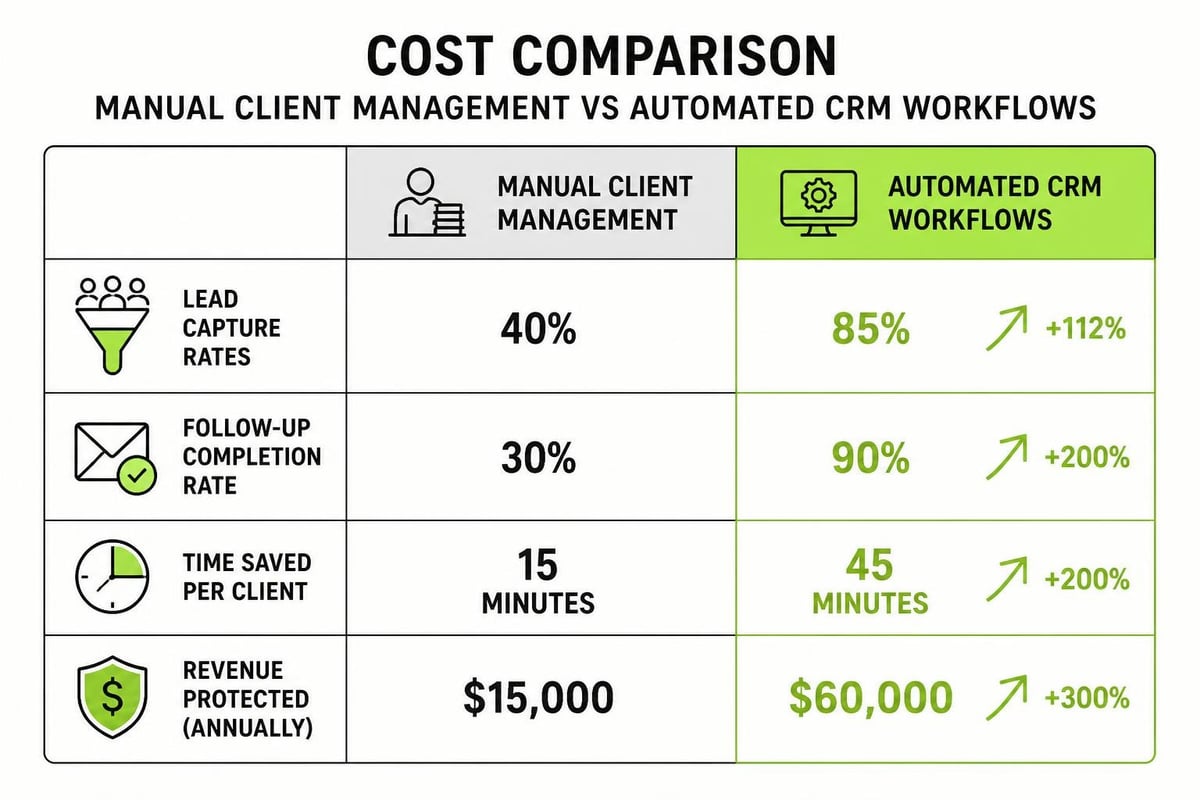CRM ROI for service businesses