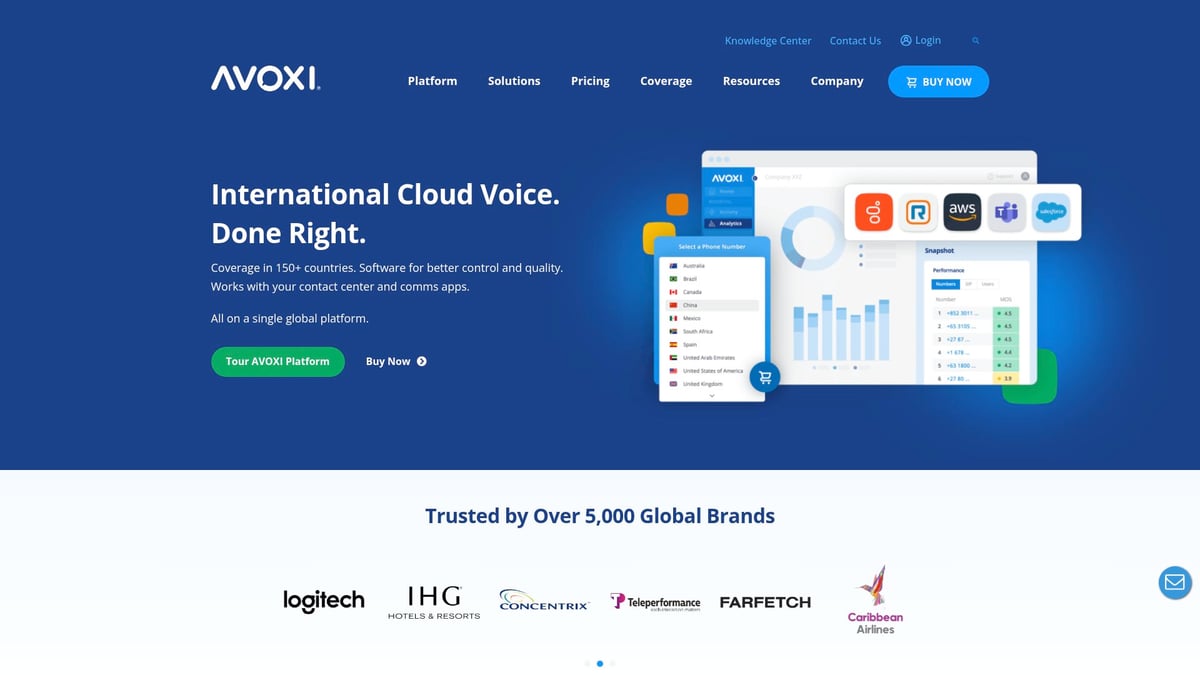 7 Essential Cheapest SIP Trunk Provider Picks for 2025 - Avoxi