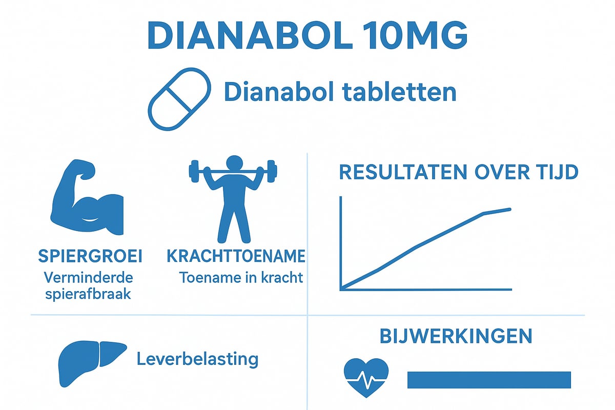 Werking en Effecten van Dianabol 10mg Tabletten