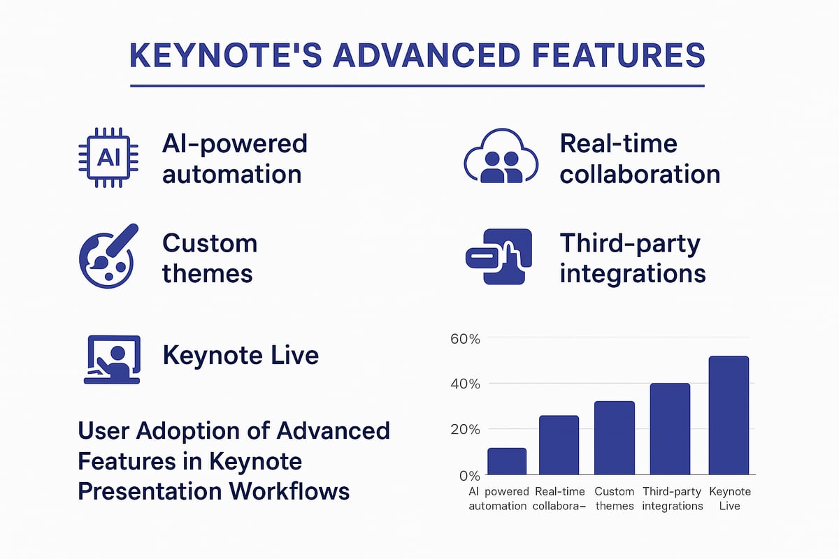 Advanced Keynote Features and Latest Innovations